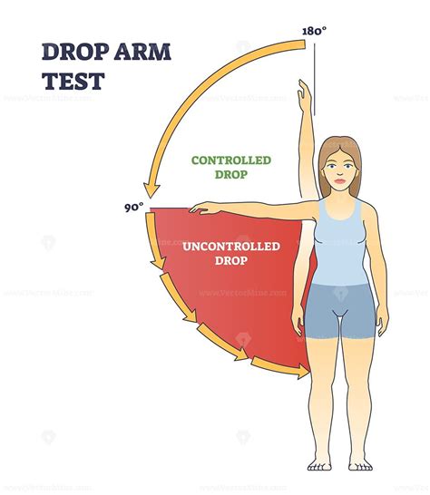 arm drop test|drop arm test meaning.